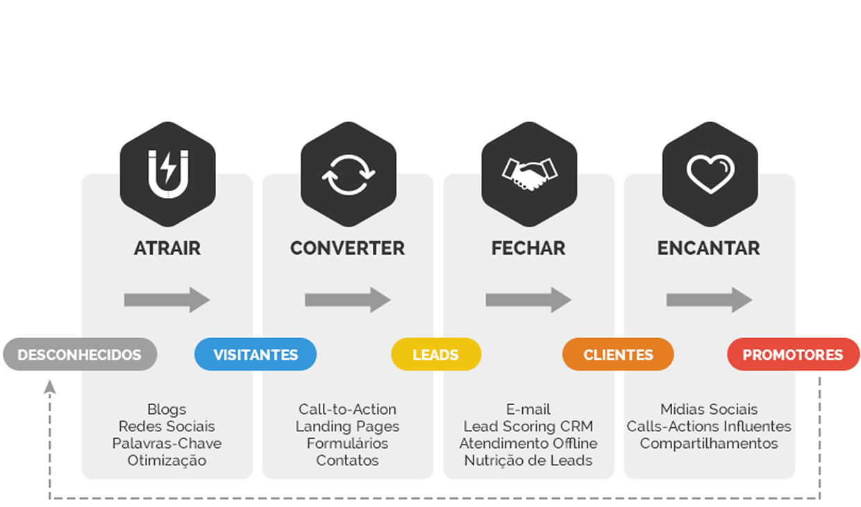 NOVIDADES-EM-IMBOUND-MARKETING